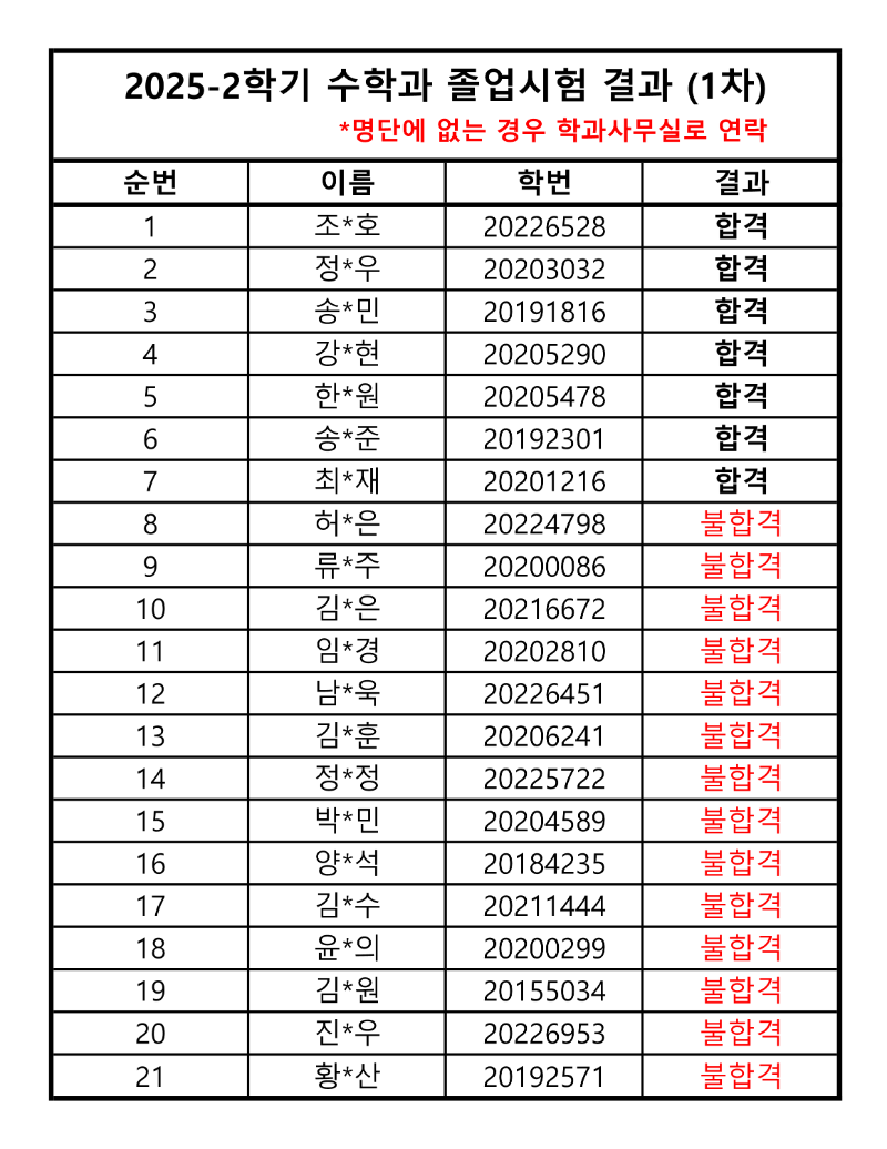 2025 졸업시험 결과 (1차)_1.png