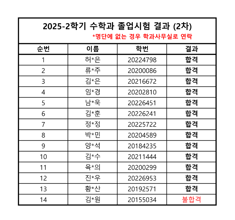 2025 졸업시험 결과 2_1.png