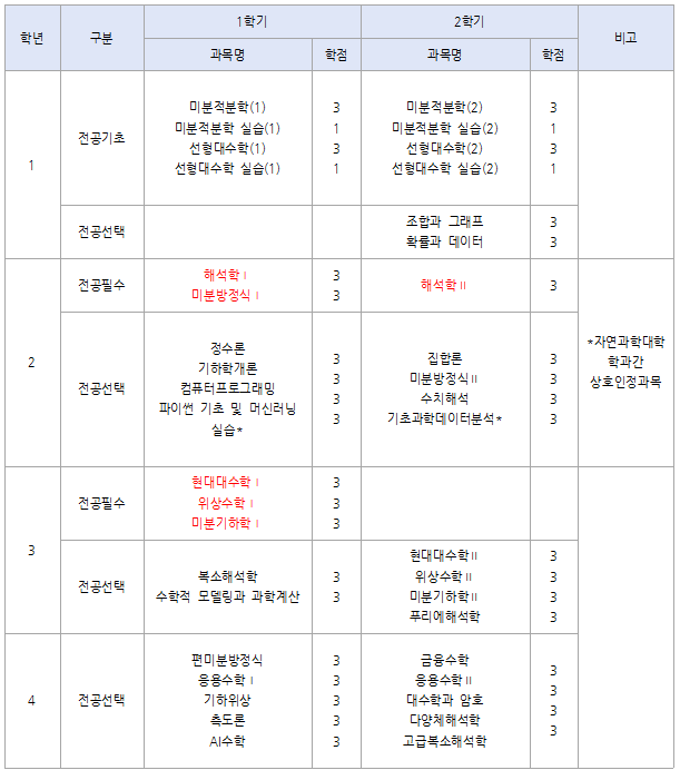교육과정.png