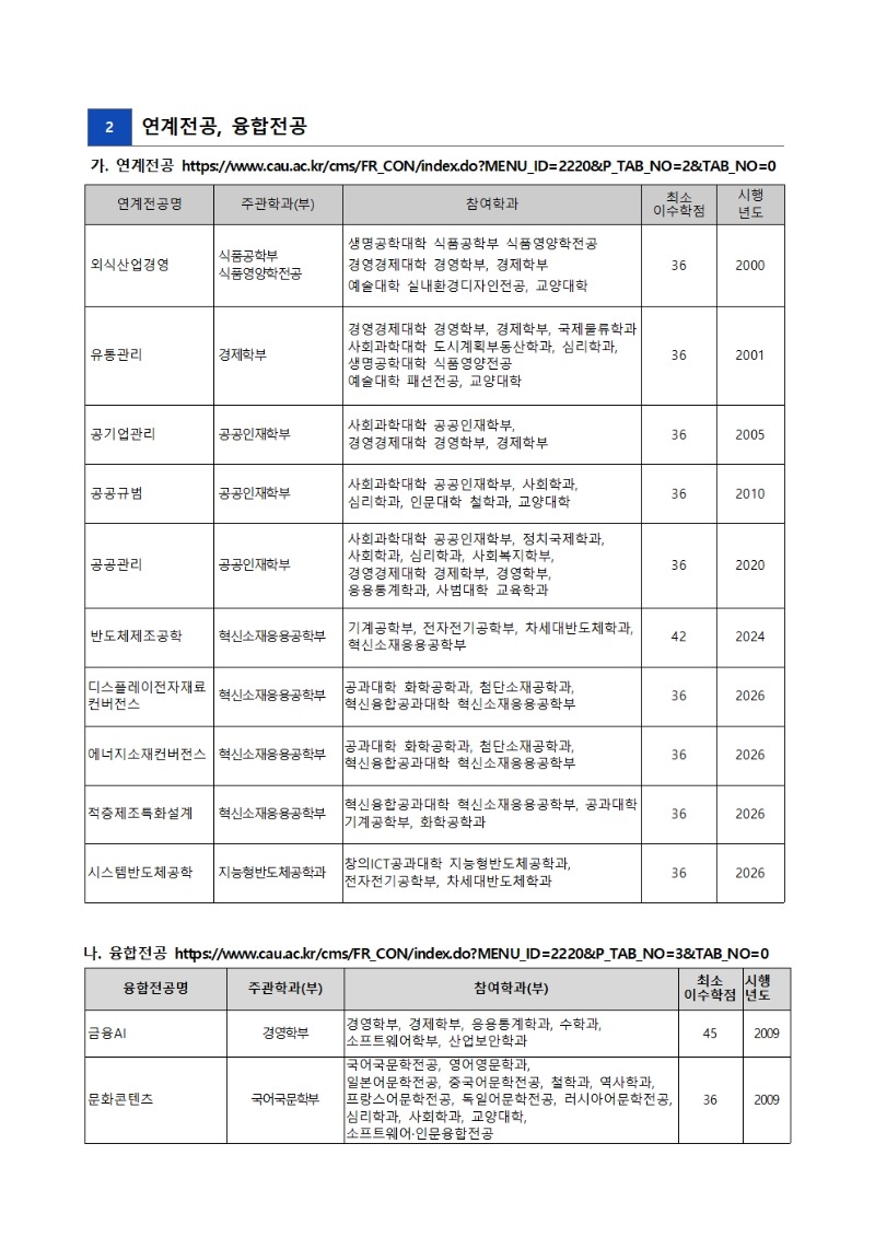 붙임1. 2027-1  복수, 연계, 융합, 자기설계, 부전공 신청 안내문003.jpg